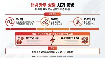 [단독]'영수증 리워드'앱 캐시카우 ‘상장 사기’ 공방