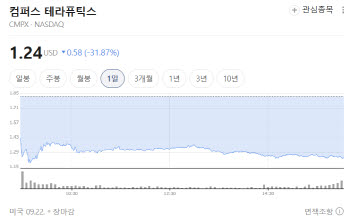 에이비엘바이오 'ABL001' 연내 美 허가 신청 제동?…FDA, 추가 임상 권고