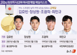 드디어 중국 넘었다…한국 男 카약 4인승, 0.255초 차 금메달