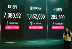 "9% 뛴 삼전닉스 더 살까"…추석 뒤 금융주로 갈아탈까