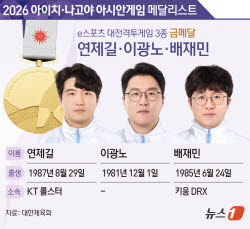 평균 41.7세의 금빛 합작…한국 격투게임, 일본 안방서 역전 우승