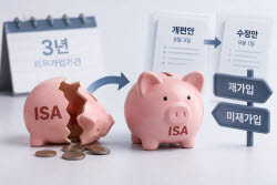 정책 번복이 부른 ISA 촌극…결국 3년 타이머 다시 돌린다