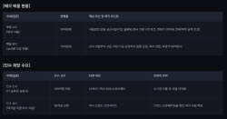 제조·물류 갖춘 식품업체 매물로…IT 상장사 볼트온 채비[M&A 딜보드]