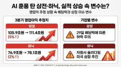 연휴 뒤 삼전닉스 주가 오를까?…핵심 변수 3가지