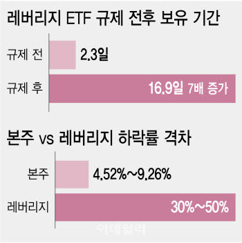 "하루 -60% 폭락" 섬뜩한 경고도…늪 빠진 삼전닉스 단종레 개미