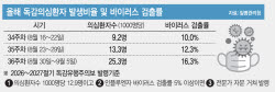 [단독]독감 유행 빨랐는데 주의보 발령 늦어…유행 발령체계 개편 필요