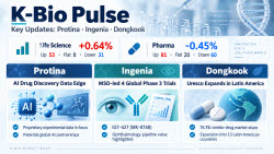 Protina Gains on AI Data...Ingenia Advances Phase 3[K-Bio Pulse]