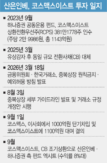 [단독] 상장 무산에도 수익률 방어…산은인베, 코스맥스 투자 선방