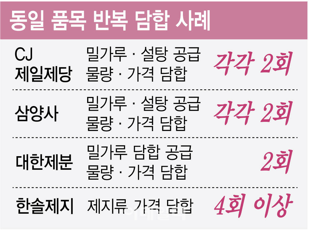 담합 자진신고해도 '전액 감면' 없다…처분시효도 최대 15년으로 연장