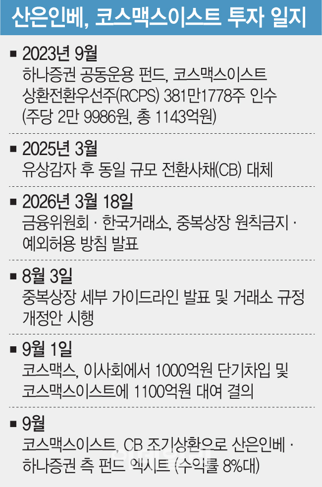 [단독] 상장 무산에도 수익률 방어…산은인베, 코스맥스 투자 선방