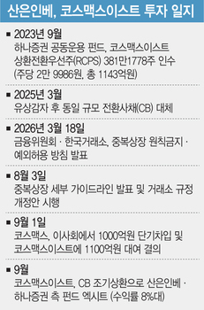[단독] 상장 무산에도 수익률 방어…산은인베, 코스맥스 투자 선방