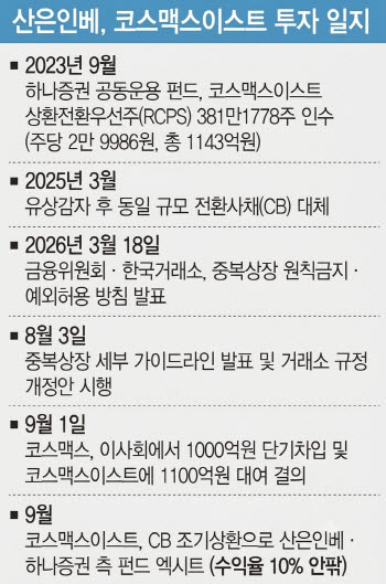 [단독] 상장 무산에도 수익률 방어…산은인베, 코스맥스 투자 선방