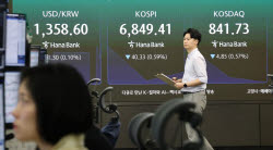 [속보]美국채금리 상승에 뉴욕증시 하락…코스피도 약보합 출발