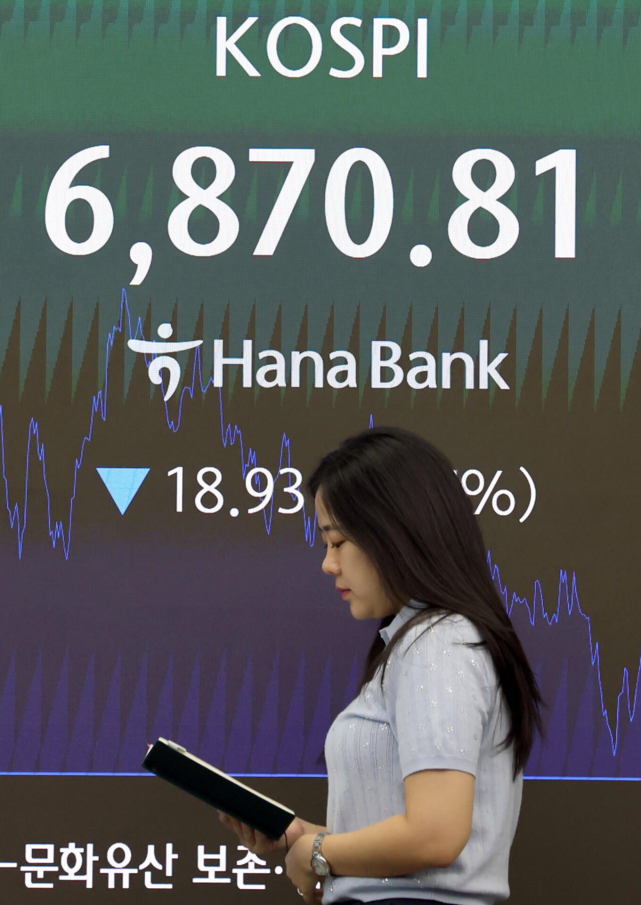 코스피, 18.93P 내린 6870.81 마감                                                                                                                                                                  