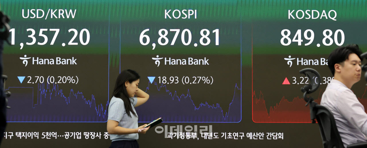 코스피, 6870.81 마감                                                                                                                                                                              