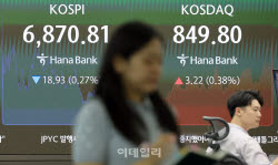 [속보]6800 지킨 코스피…'배당락' 삼전, 우선주·보통주 희비 갈려