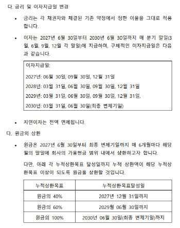 "내년 40% 갚고 2030년엔 끝낸다"…제이알글로벌리츠, 변제안 내놨다