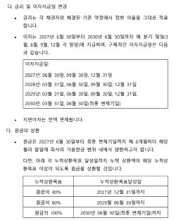 "내년 40% 갚고 2030년엔 끝낸다"…제이알글로벌리츠, 변제안 내놨다