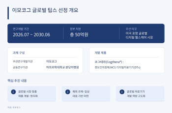 이모코그, 글로벌 팁스 선정…‘코그테라’ 미국 진출 가속