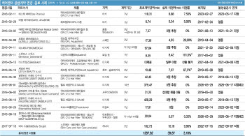 [케어젠 딥시크①]케어젠 ‘수천억 계약’의 민낯…2400억 계약, 9년간 이행률 1.2%