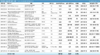 [케어젠 딥시크①]케어젠 ‘수천억 계약’의 민낯…2400억 계약, 9년간 이행률 1.2%