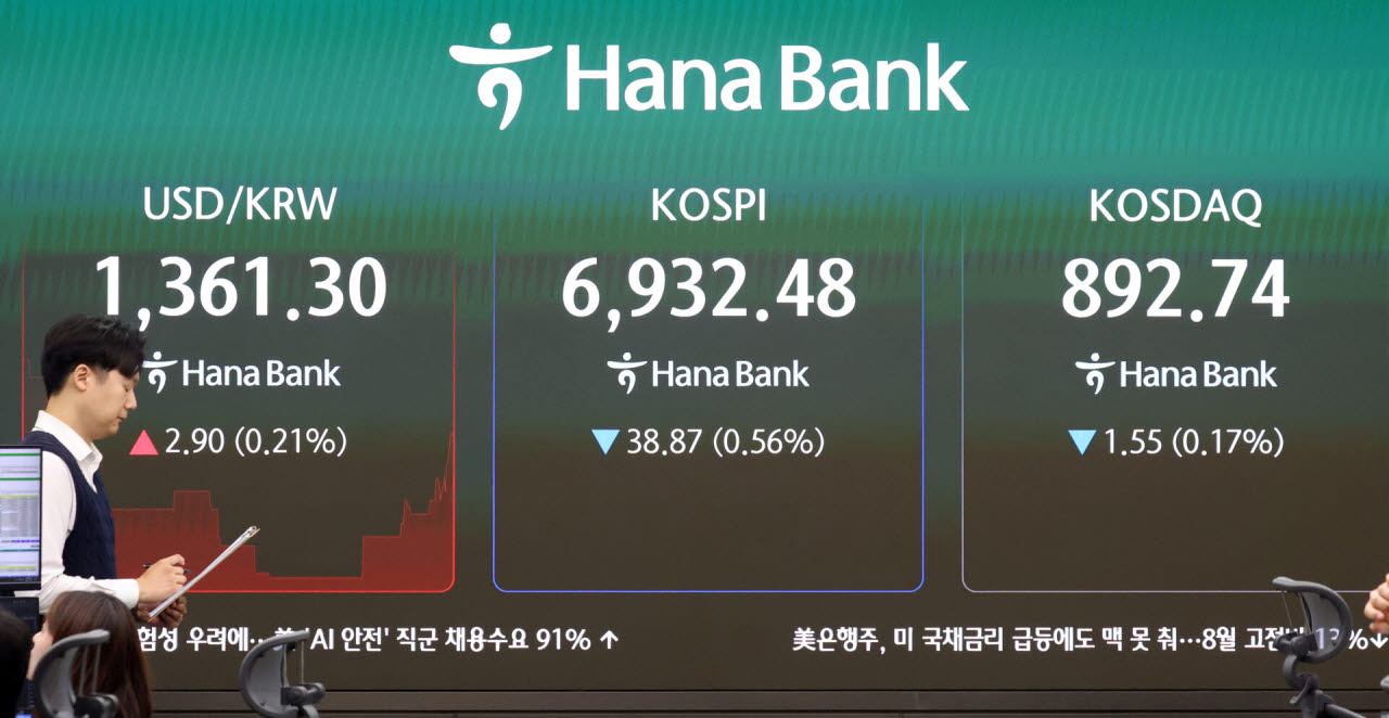 [속보]코스피, 美고용 경계감에 약세…7000선 문턱서 '숨 고르기'