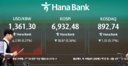 [속보]코스피, 美고용 경계감에 약세…7000선 문턱서 '숨 고르기'