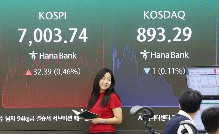 [속보]"개미들 1.7조 팔았다"…코스피 7000 지켜낸 '뜻밖의 큰손'