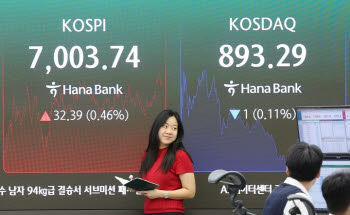 “7000이라고 아무거나 사면 안돼”…지금 담아야 할 주식은