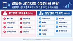 [단독]