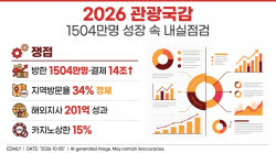 K관광객 1500만 몰렸는데…국감, K관광 내실 따진다