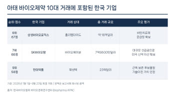 삼성·SK·한미, 아태 제약·바이오 ‘빅딜’ 주역으로
