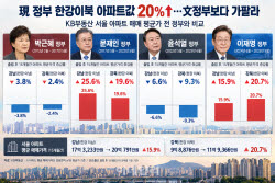 주요뉴스
