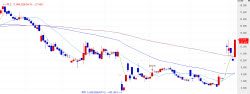 ‘Rivoceranib Hopes’ Lift HLB Affiliates; Samchundang Rises 5th Day[K-Bio Pulse]