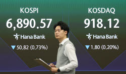 외국인 매도세에…코스피 6800선서 횡보