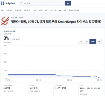 해외 베팅까지 등장한 릴리-펩트론 딜…시한 임박에 계약 기대 낮아져