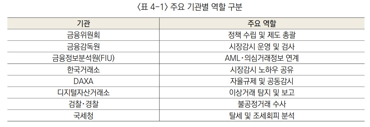"디지털자산기본법에 시장감시플랫폼·지급결제업 신설 담아야"