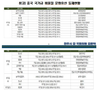 [단독] 중국, 추석·아리랑까지 자국 문화유산으로…24건 등록 확인