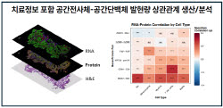 지니너스, AI가 찾은 항암 신약 타깃 실험 검증 돌입…'기술이전 기반 다진다'