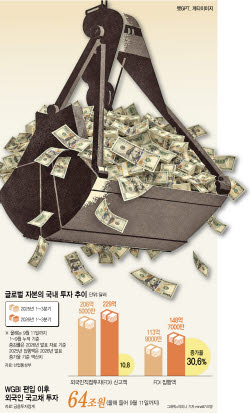 반도체가 연 투자 물꼬...글로벌 큰손, 전력 인프라부터 국채까지 눈독