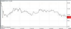 Daehwa, Dongkook Defy Market Slump…G2GBIO Falls More Than 10%[K-Bio Pulse]