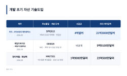 전임상인데 4억달러…머크가 택한 中 항암제, K바이오와 다른 조건