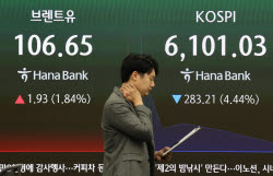 [속보]코스피, CXMT 충격에 6100선 붕괴…장 초반 4%대 급락