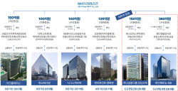 “배당 7%, 매각차익도 노린다”…NH프라임리츠, 강남·을지로 오피스 '베팅'
