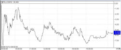 OliX Plunges 14%, ROKIT Healthcare Hits 52-Week Low[K-Bio Pulse]