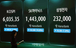 삼성전자·SK하이닉스, 두번째 바닥 찍었나…“W자 반등 기대”