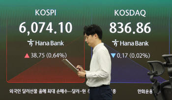 [속보]코스피 하락 전환…장중 6000 깨져