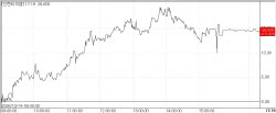 Inventage Lab·Qurient Rebound, Hanmi Falls 10% as Eppe Prices Emerge[K-Bio Pulse]