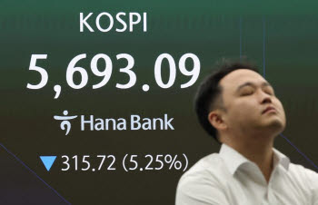 [속보]코스피, 美 CPI 부담에 5600선으로 '뚝'…양대 시장 매도 사이드카