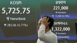 환율 1350원대로 급등…美물가 쇼크에 '주식 폭락' 영향